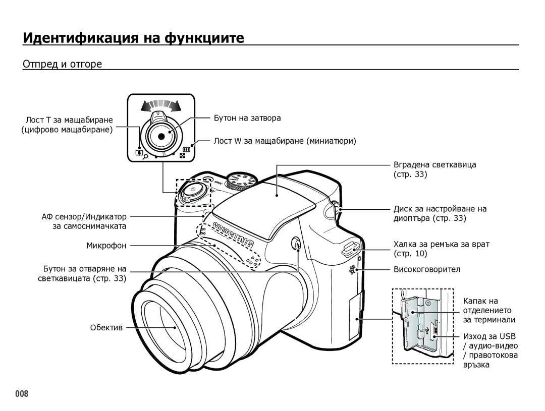 Samsung EC-WB5000BPBE3 manual ǰдȍȕтȐȜȐȒȈȞȐȧ ȕȈ ȜțȕȒȞȐȐтȍ, ǶтпȘȍд и ȖтгȖȘȍ 