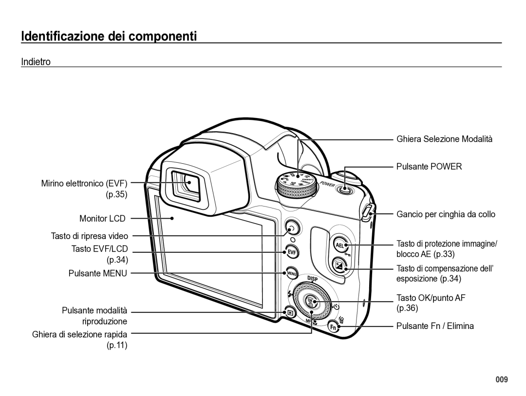 Samsung EC-WB5000BPBIT manual Identificazione dei componenti, Indietro, Tasto di compensazione dell’ esposizione p.34 