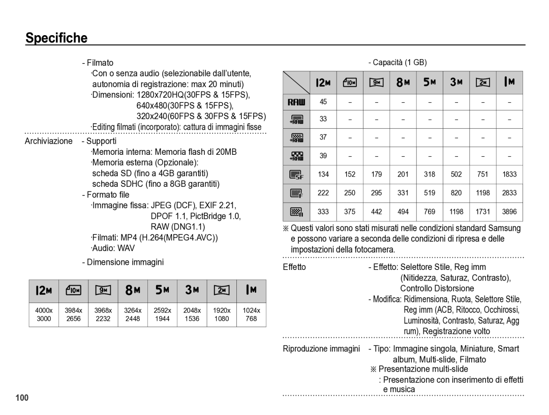 Samsung EC-WB5000BPBIT manual Specifiche 