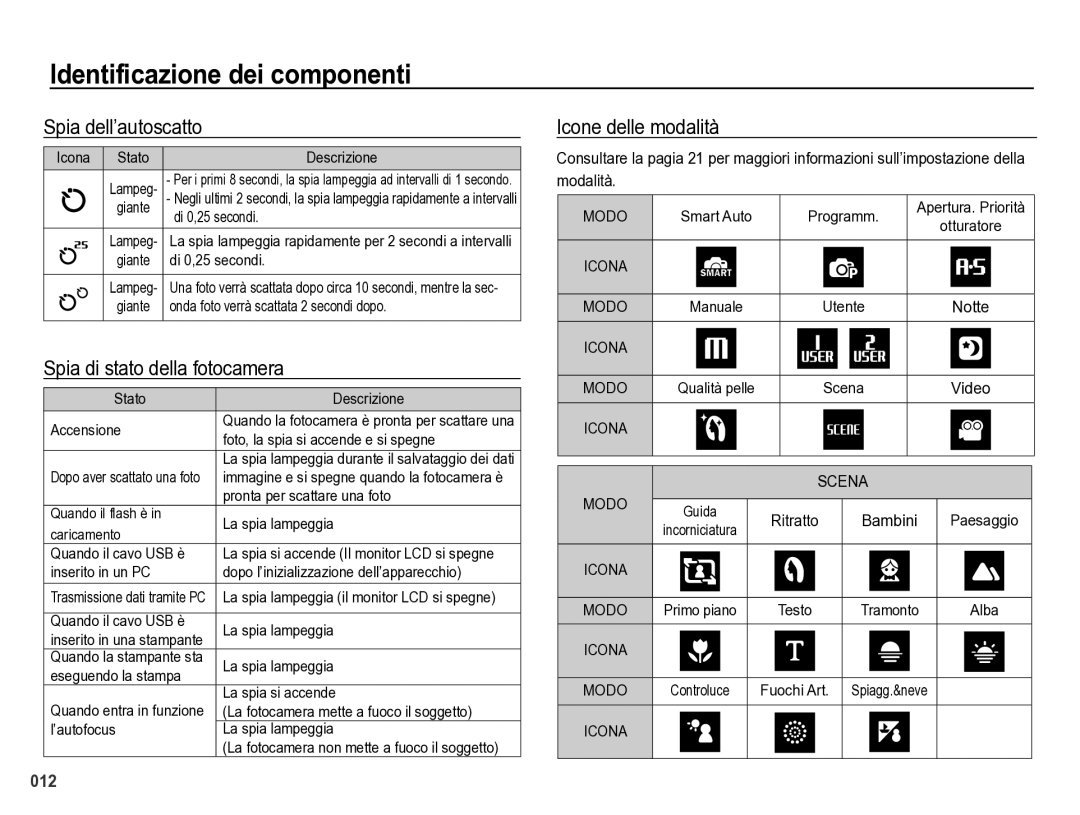 Samsung EC-WB5000BPBIT manual Spia dell’autoscatto, Spia di stato della fotocamera, Icone delle modalità 