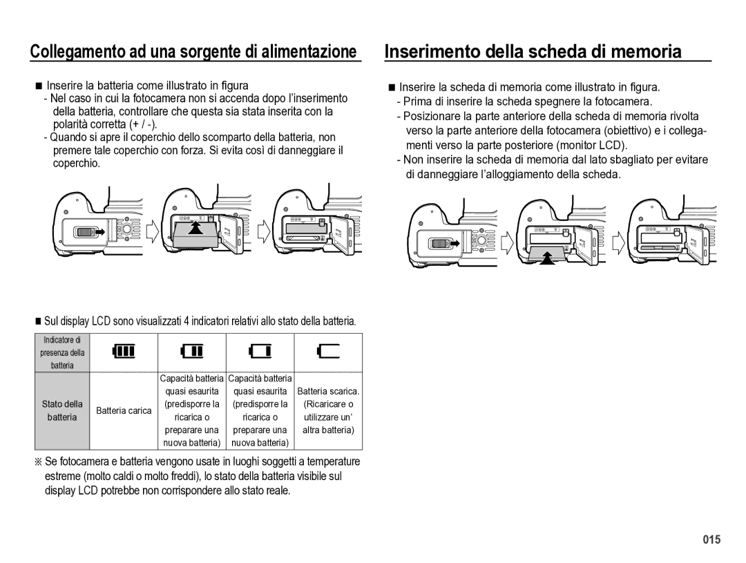 Samsung EC-WB5000BPBIT manual Inserimento della scheda di memoria, Collegamento ad una sorgente di alimentazione 