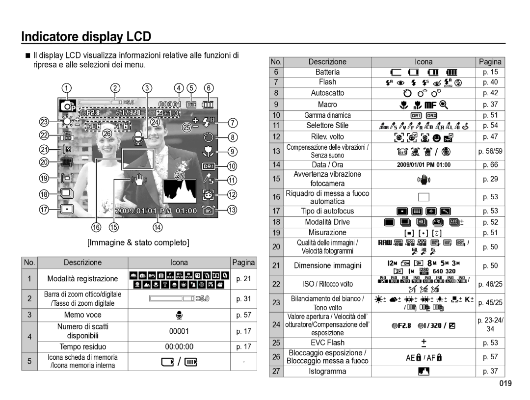 Samsung EC-WB5000BPBIT manual Indicatore display LCD, Ripresa e alle selezioni dei menu 