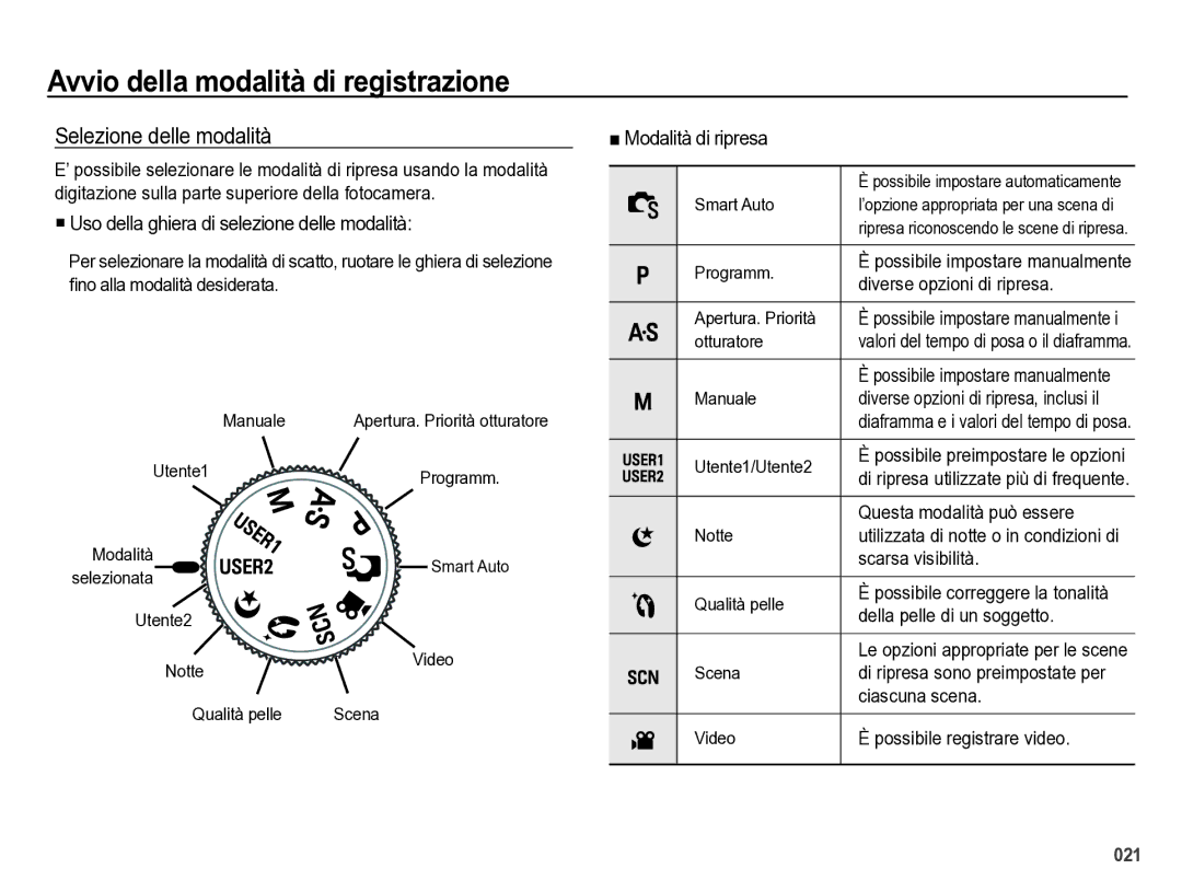 Samsung EC-WB5000BPBIT manual Avvio della modalità di registrazione, Selezione delle modalità 