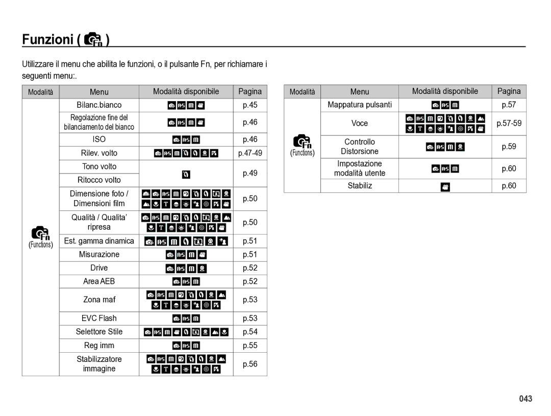 Samsung EC-WB5000BPBIT manual Funzioni, Modalità disponibile 