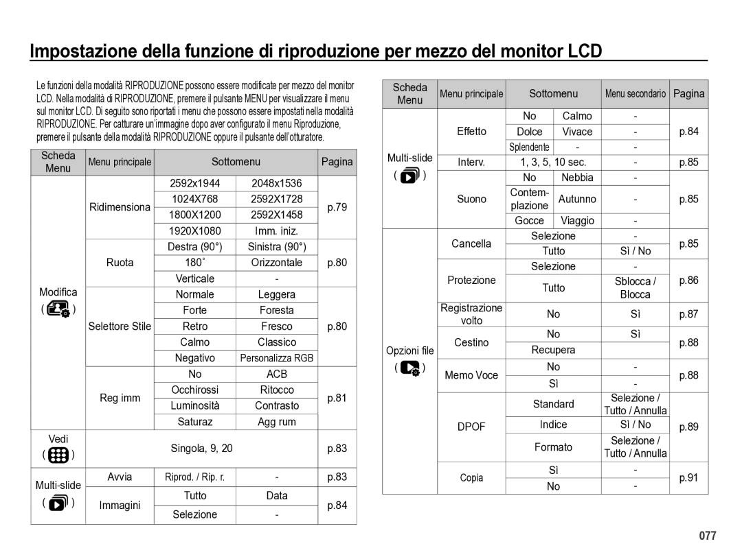 Samsung EC-WB5000BPBIT manual Ruota 180Û, Singola, 9, Scheda, Effetto 