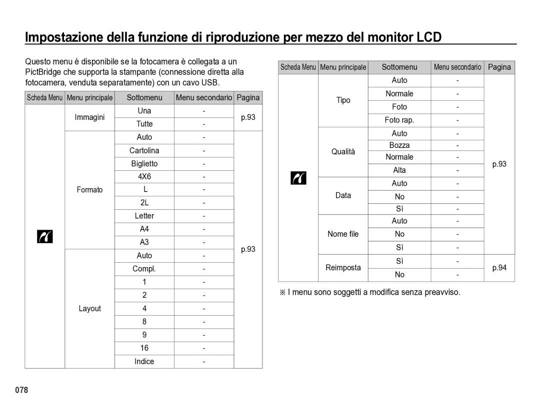 Samsung EC-WB5000BPBIT manual Menu sono soggetti a modifica senza preavviso, 4X6, Bozza, Data 