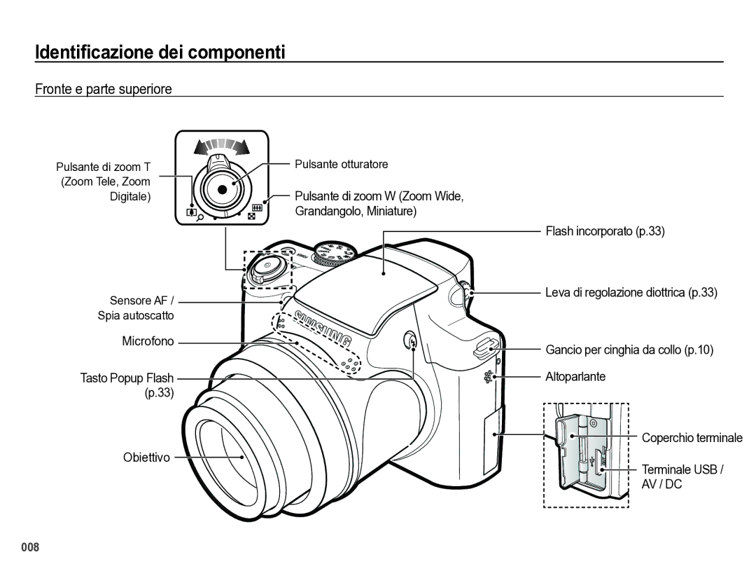 Samsung EC-WB5000BPBIT manual Identiﬁcazione dei componenti, Fronte e parte superiore, Pulsante otturatore 