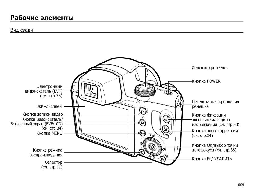 Samsung EC-WB5000BPBRU manual Вид сзади, См. стр.35 ЖК-дисплей Кнопка записи видео, См. стр.34 Кнопка Menu 