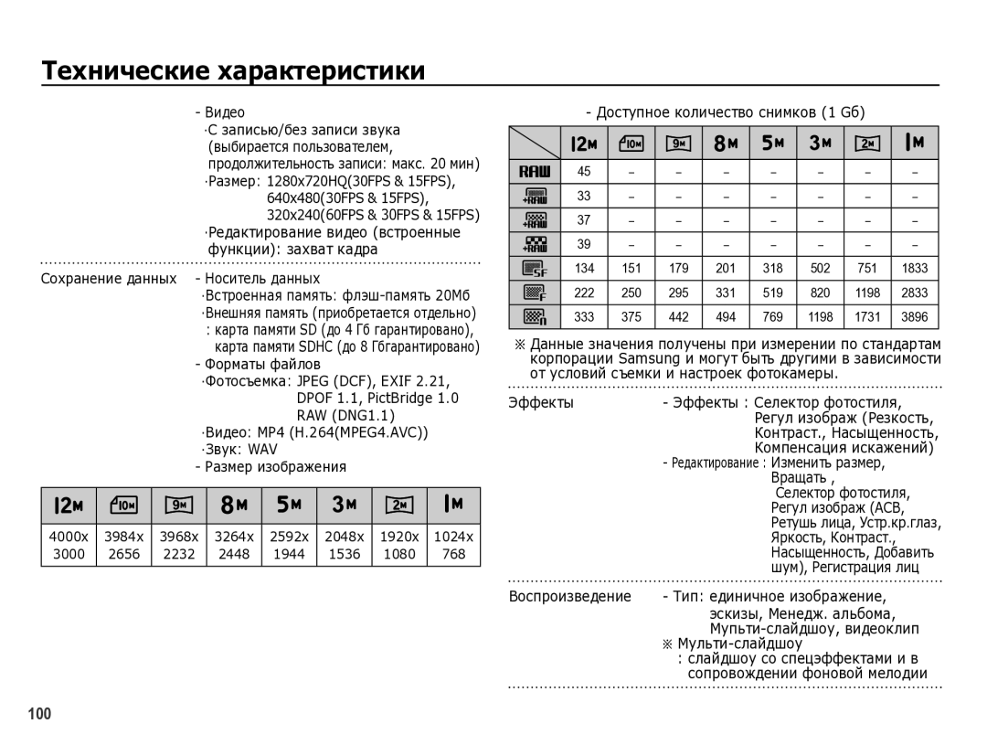 Samsung EC-WB5000BPBRU Форматы файлов, ·Видео MP4 H.264MPEG4.AVC ·Звук WAV Размер изображения, Вращать, Селектор фотостиля 