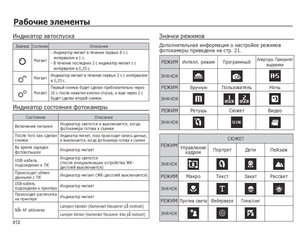 Samsung EC-WB5000BPBRU Индикатор автоспуска, Индикатор состояния фотокамеры, Значки режимов, Фотокамеры приведена на стр 