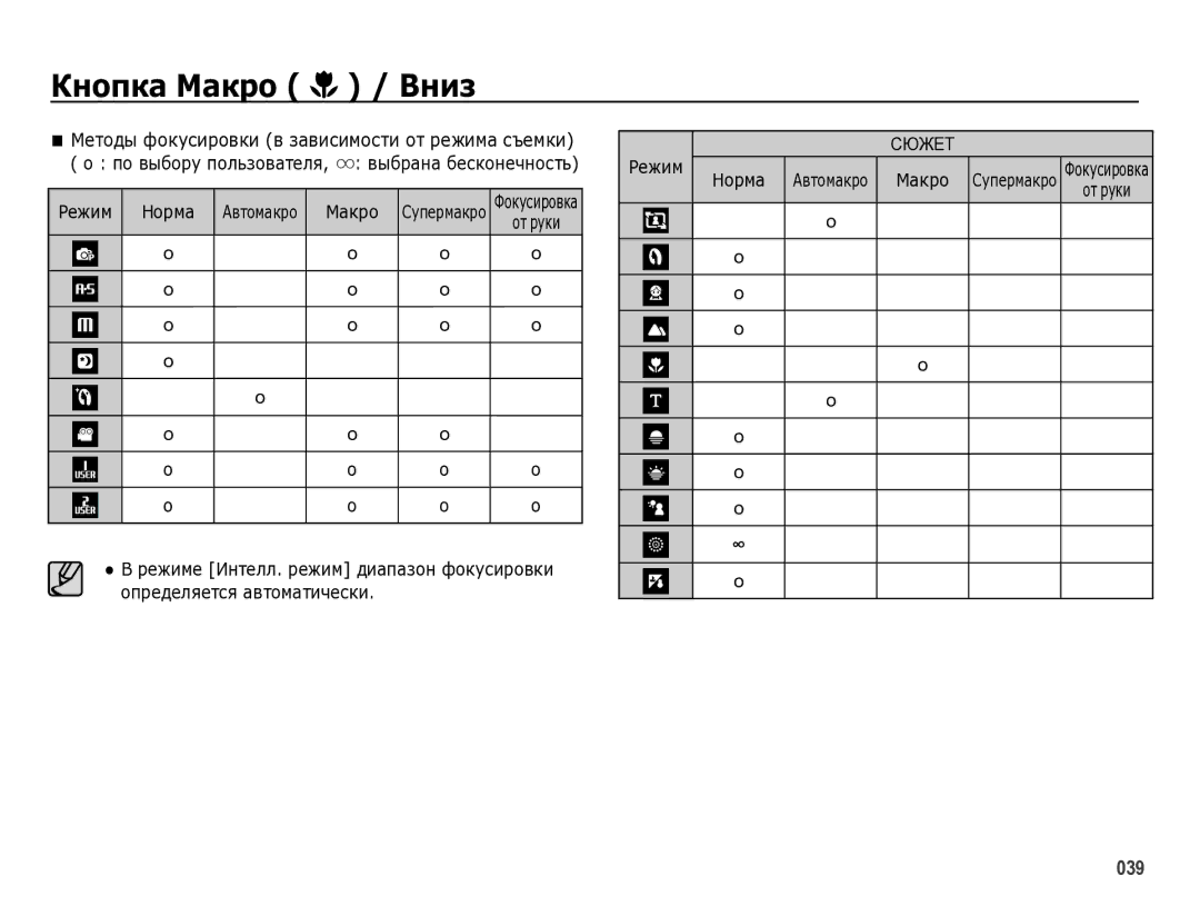 Samsung EC-WB5000BPBRU manual Норма, Макро 