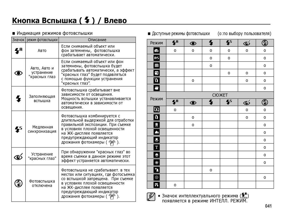 Samsung EC-WB5000BPBRU manual Индикация режимов фотовспышки 