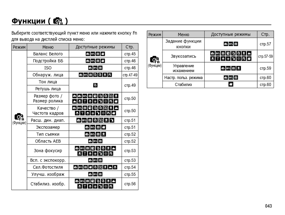 Samsung EC-WB5000BPBRU manual Для вывода на дисплей списка меню, Доступные режимы, Качество, Функции Расш. дин. диап 