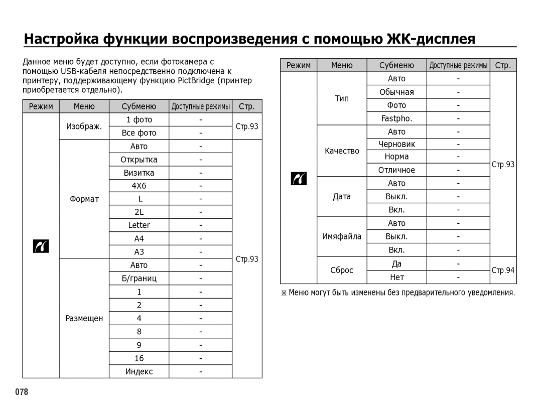 Samsung EC-WB5000BPBRU manual Изобрaж, Letter, Режим Меню Субменю, Фото Fastpho Авто Качество, Авто Дата, Нет 