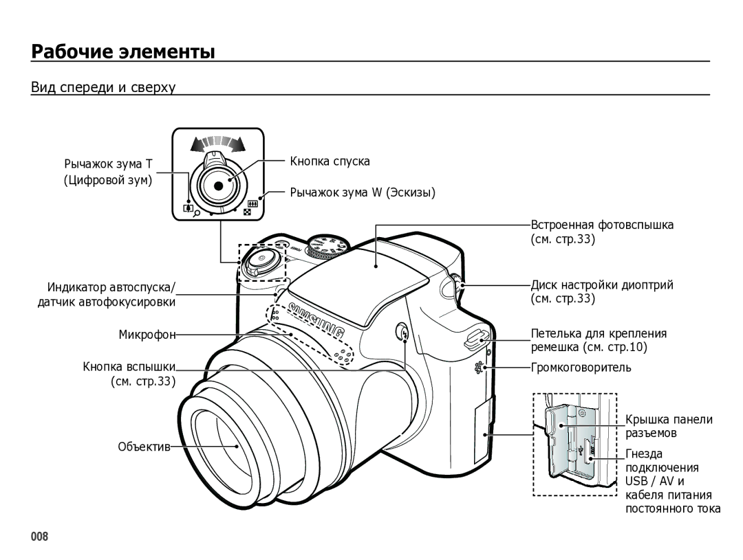 Samsung EC-WB5000BPBRU manual Рабочие элементы, Вид спереди и сверху 