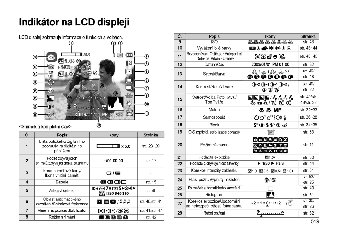 Samsung EC-WB500ABP/E3, EC-WB500BBP/E3 manual Indikátor na LCD displeji, 019, Ikony Stránka, 000000 