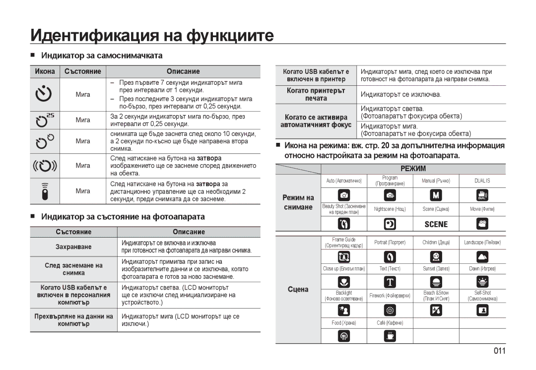 Samsung EC-WB500ABP/E3, EC-WB500BBP/RU manual Индикатор за самоснимачката, Индикатор за състояние на фотоапарата, 011 