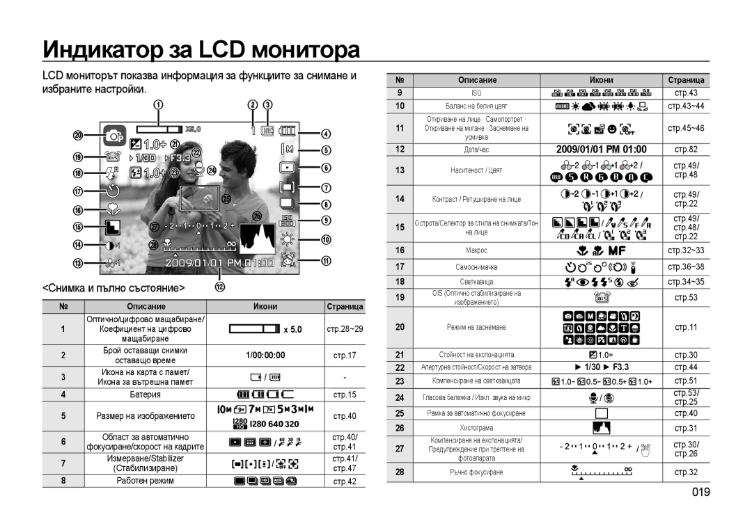 Samsung EC-WB500ABP/E3, EC-WB500BBP/RU, EC-WB500BBP/E3 manual Индикатор за LCD монитора, 019, 2009/01/01 PM, Описание 