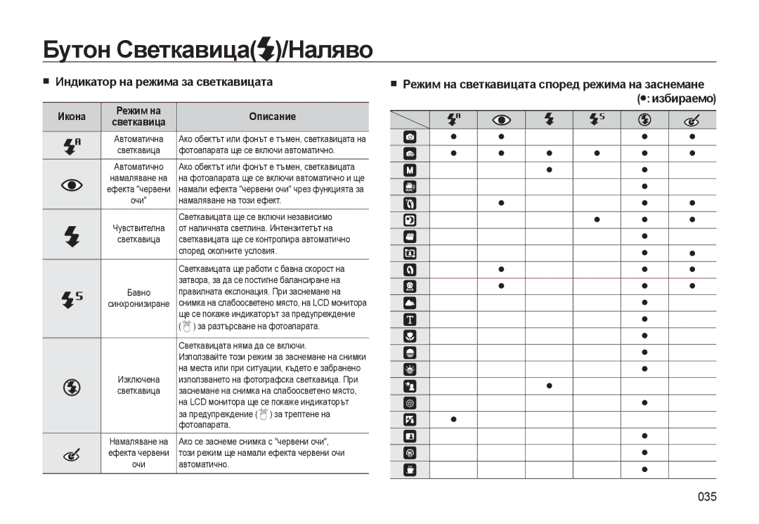 Samsung EC-WB500ABP/E3, EC-WB500BBP/RU manual Индикатор на режима за светкавицата, 035, Икона Режим на Описание, Светкавица 