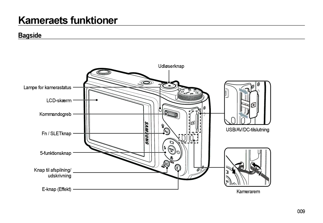 Samsung EC-WB500BBA/E2, EC-WB500BBP/E2, EC-WB500ABP/E2 Bagside, Knap Effekt Udløserknap USB/AV/DC-tilslutning Kamerarem 009 