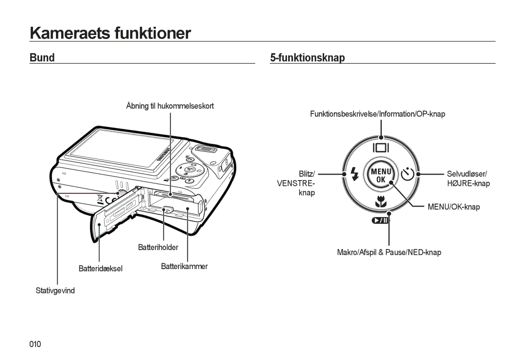 Samsung EC-WB500ABP/E2 manual Bund Funktionsknap, Stativgevind Blitz, Knap MENU/OK-knap Makro/Afspil & Pause/NED-knap 010 