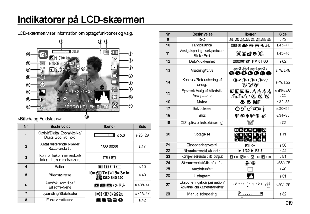 Samsung EC-WB500ABP/E2 Indikatorer på LCD-skærmen, LCD-skærmen viser information om optagefunktioner og valg, 019, 000000 