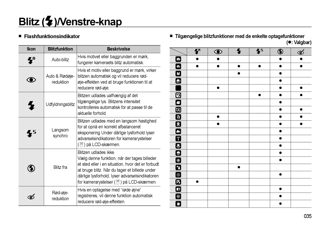 Samsung EC-WB500BBP/E2, EC-WB500BBA/E2 manual Flashfunktionsindikator, Valgbar, 035, Ikon Blitzfunktion Beskrivelse 