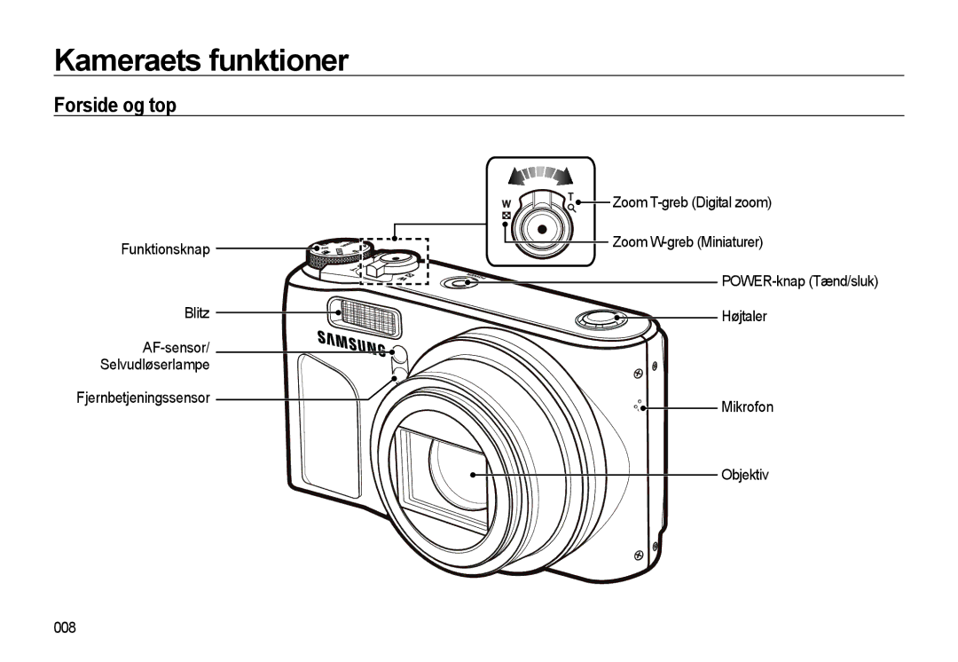 Samsung EC-WB500BBP/E2, EC-WB500BBA/E2, EC-WB500ABP/E2 manual Kameraets funktioner, Forside og top 