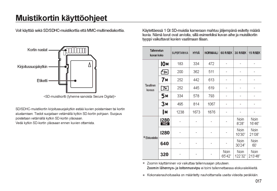 Samsung EC-WB500BBP/E2, EC-WB500BBA/E2, EC-WB500ABP/E2 manual Kortin nastat Kirjoitussuojakytkin Etiketti 