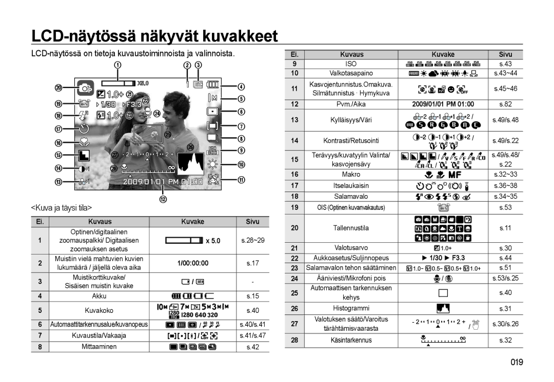 Samsung EC-WB500ABP/E2, EC-WB500BBP/E2, EC-WB500BBA/E2 manual LCD-näytössä näkyvät kuvakkeet, Kuvake Sivu, 000000 