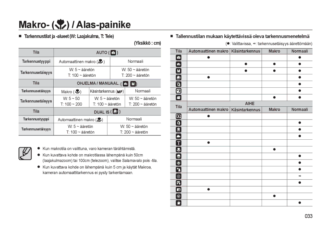 Samsung EC-WB500BBA/E2 manual Makro- / Alas-painike, Tarkennustilat ja -alueet W Laajakulma, T Tele, Käsintarkennus Makro 