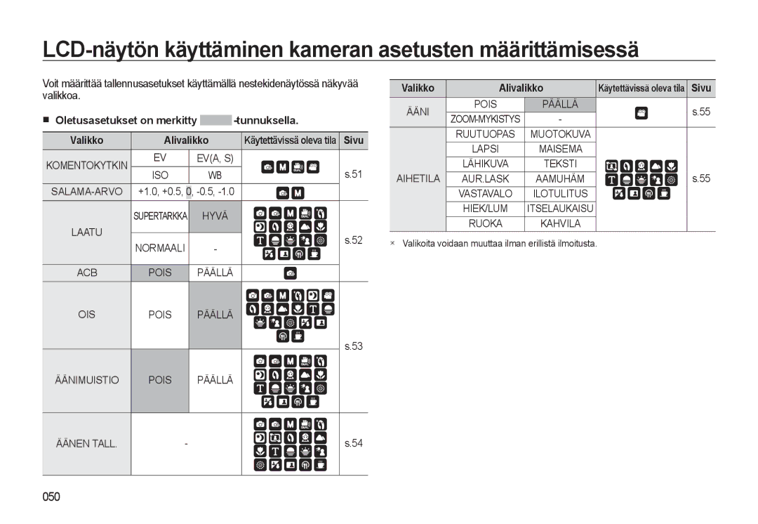 Samsung EC-WB500BBP/E2 LCD-näytön käyttäminen kameran asetusten määrittämisessä, Oletusasetukset on merkitty -tunnuksella 