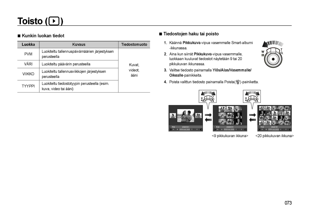 Samsung EC-WB500ABP/E2, EC-WB500BBP/E2, EC-WB500BBA/E2 Kunkin luokan tiedot, Tiedostojen haku tai poisto, Luokka Kuvaus 