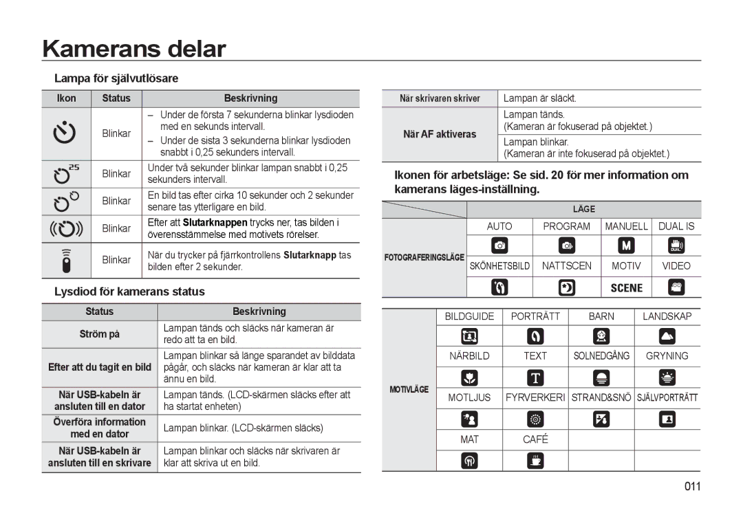 Samsung EC-WB500BBP/E2, EC-WB500BBA/E2, EC-WB500ABP/E2 manual Lampa för självutlösare, Lysdiod för kamerans status, 011 