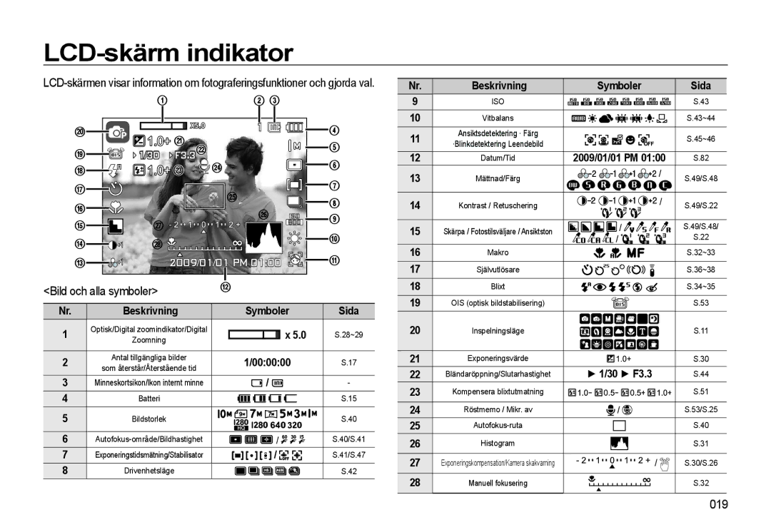 Samsung EC-WB500ABP/E2, EC-WB500BBP/E2 manual LCD-skärm indikator, Bild och alla symboler, 019, Symboler Sida, 000000 