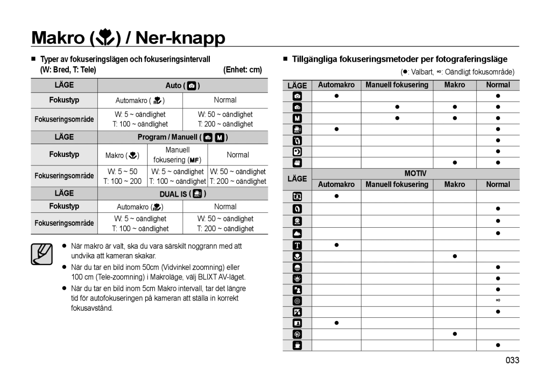 Samsung EC-WB500BBA/E2 manual Typer av fokuseringslägen och fokuseringsintervall, 033, Automakro Manuell fokusering Makro 