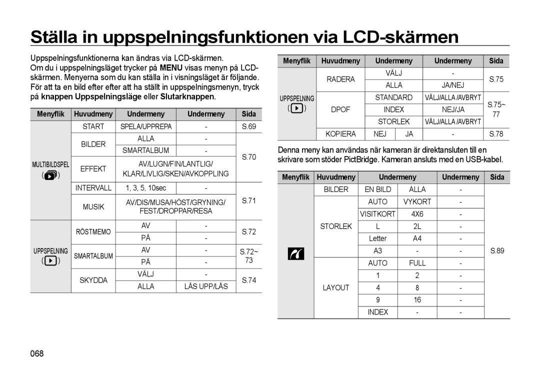 Samsung EC-WB500BBP/E2, EC-WB500BBA/E2 manual Ställa in uppspelningsfunktionen via LCD-skärmen, 068, Undermeny Sida 