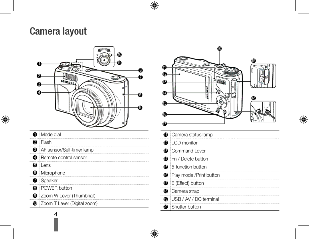 Samsung EC-WB500BBP/IT, EC-WB500BBP/FR, EC-WB510BBP/FR, EC-WB500ABP/GB, EC-WB500ABP/FR, EC-WB500BBA/IT manual Camera layout 