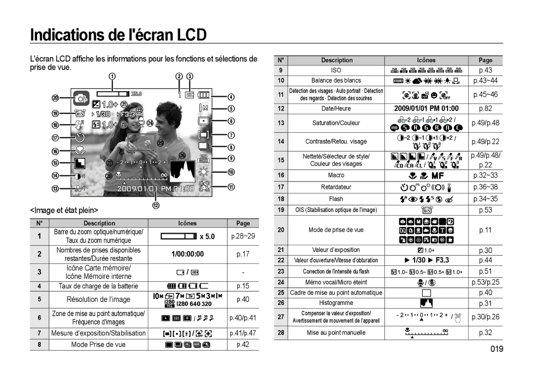 Samsung EC-WB500BBP/FR, EC-WB510BBP/FR, EC-WB500ABP/GB Indications de lécran LCD, Image et état plein, 019, 28~29, 000000 