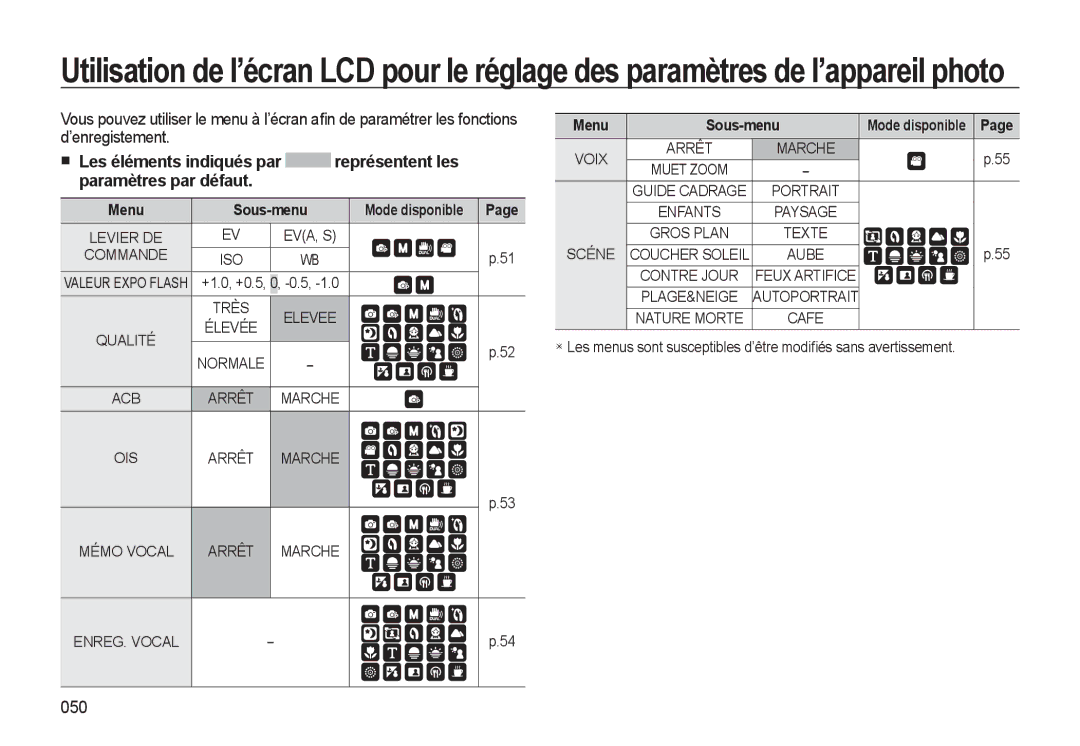 Samsung EC-WB500ABP/FR, EC-WB500BBP/FR, EC-WB510BBP/FR manual Les éléments indiqués par Représentent les, Menu Sous-menu 