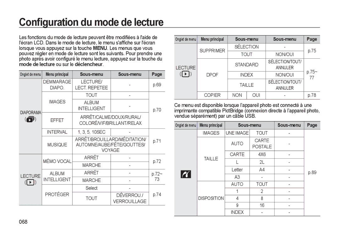 Samsung EC-WB510BBP/FR, EC-WB500BBP/FR, EC-WB500ABP/GB manual Conﬁguration du mode de lecture, 068, Dpof, Non Oui, 4X6 