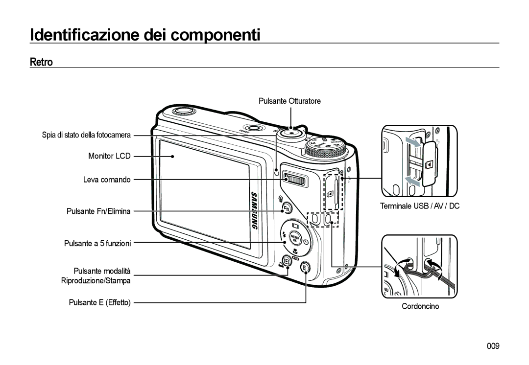 Samsung EC-WB500ABA/IT, EC-WB500BBP/IT, EC-WB500BBA/IT, EC-WB500ABP/IT manual Retro 