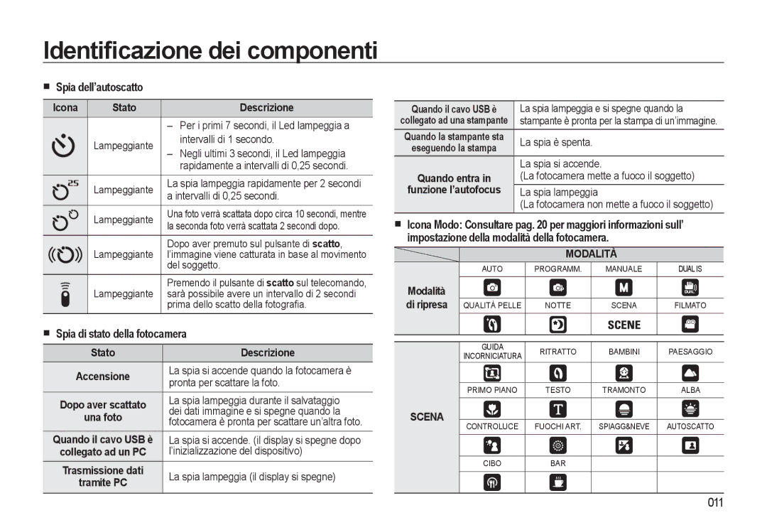 Samsung EC-WB500BBP/IT, EC-WB500BBA/IT, EC-WB500ABA/IT manual Spia dell’autoscatto, Spia di stato della fotocamera, 011 