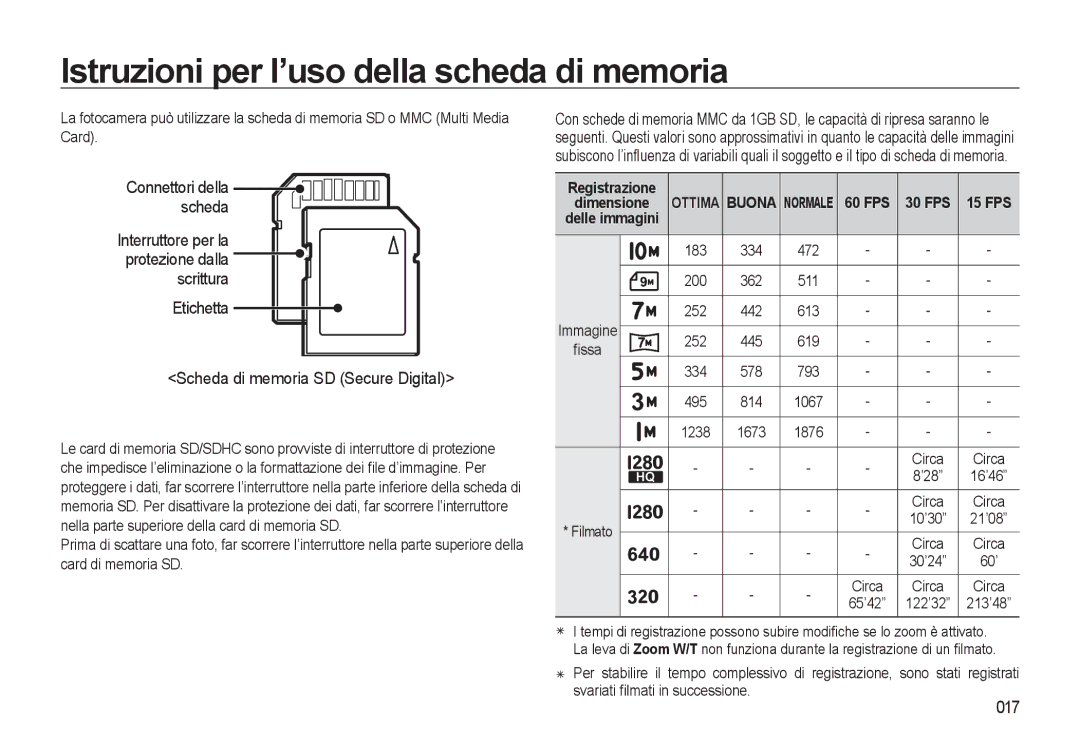 Samsung EC-WB500ABA/IT, EC-WB500BBP/IT, EC-WB500BBA/IT Connettori della scheda, Scheda di memoria SD Secure Digital, 017 