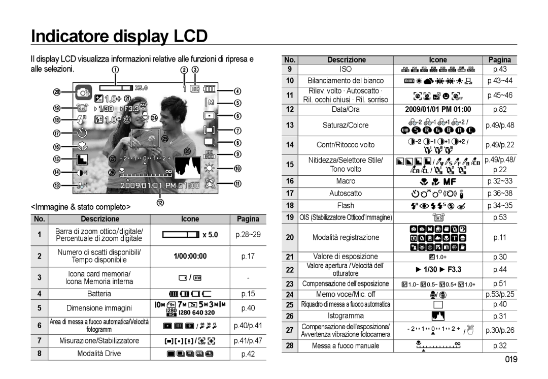 Samsung EC-WB500BBP/IT, EC-WB500BBA/IT, EC-WB500ABA/IT Indicatore display LCD, Alle selezioni, 019, Icone Pagina, 000000 