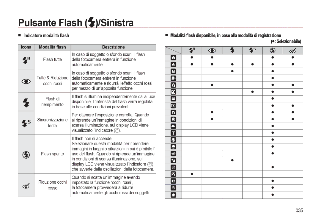 Samsung EC-WB500BBP/IT, EC-WB500BBA/IT, EC-WB500ABA/IT manual Indicatore modalità ﬂash, 035, Icona Modalità ﬂash Descrizione 