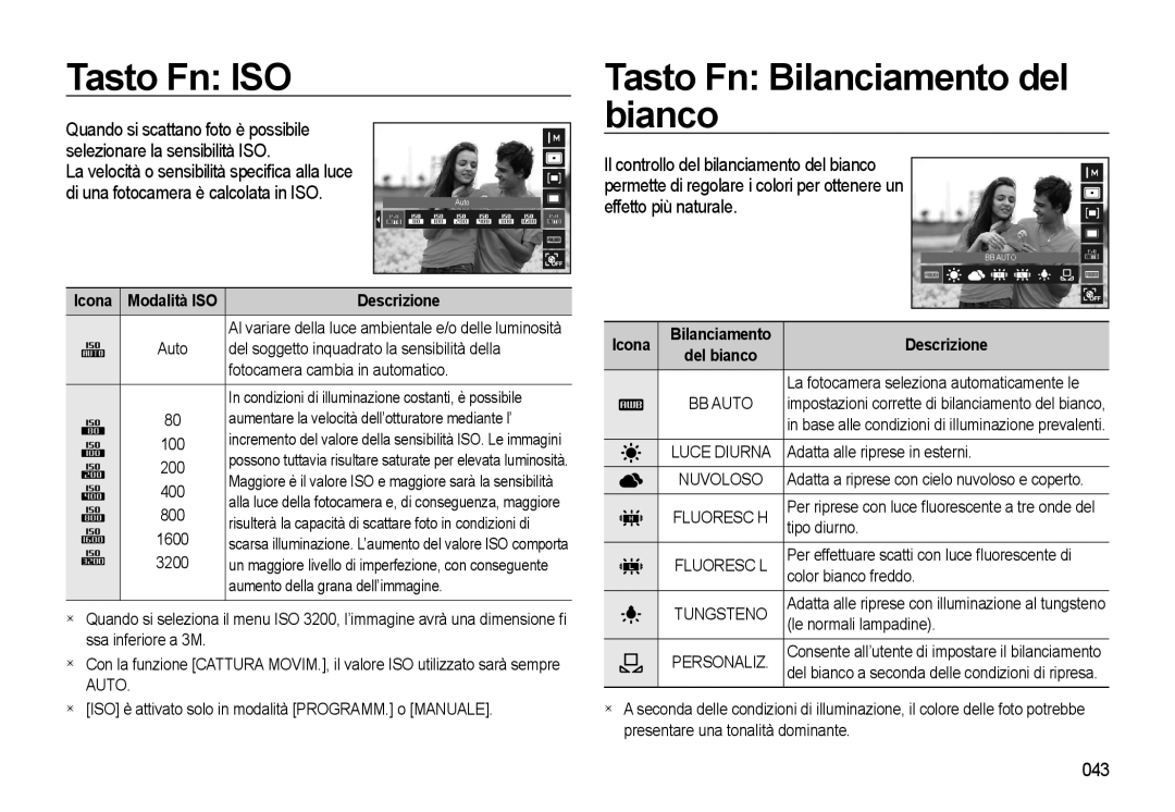 Samsung EC-WB500BBP/IT, EC-WB500BBA/IT, EC-WB500ABA/IT, EC-WB500ABP/IT Tasto Fn ISO, Tasto Fn Bilanciamento del bianco, 043 