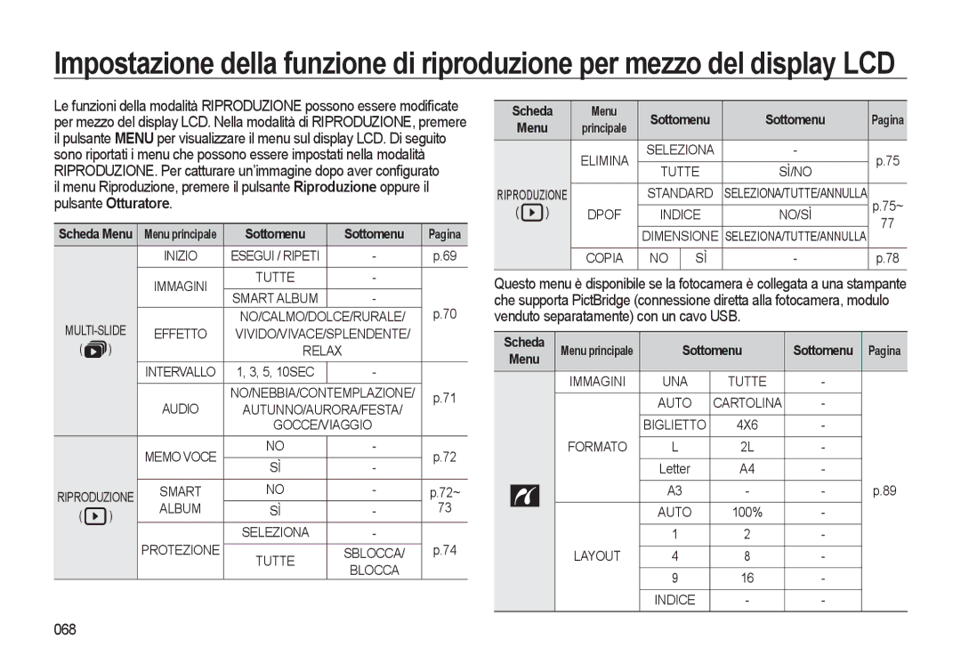 Samsung EC-WB500BBA/IT, EC-WB500BBP/IT, EC-WB500ABA/IT, EC-WB500ABP/IT manual 068, Scheda Menu Sottomenu, 4X6, 100% 