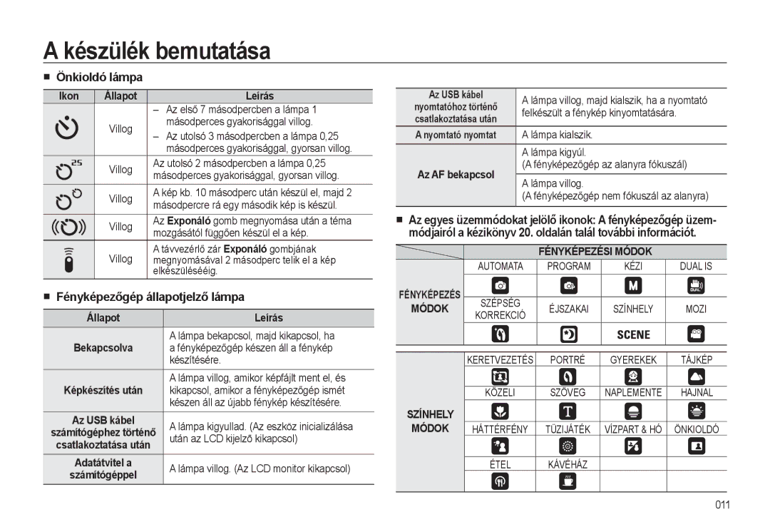 Samsung EC-WB500BBA/E1, EC-WB500BBP/IT, EC-WB500BBA/IT, EC-WB500ABA/IT manual Önkioldó lámpa, Fényképezőgép állapotjelző lámpa 