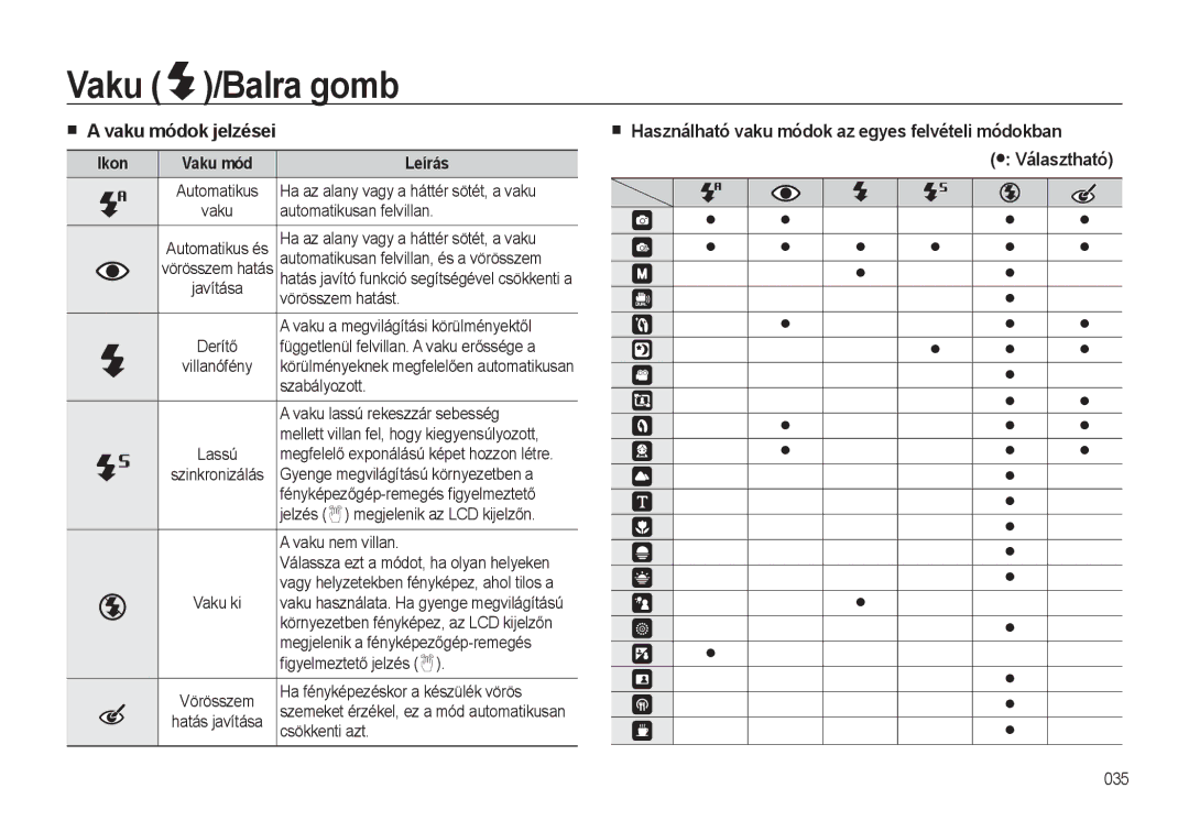 Samsung EC-WB500BBP/IT, EC-WB500BBA/IT, EC-WB500ABA/IT, EC-WB500BBA/E1 manual Vaku módok jelzései, Ikon Vaku mód Leírás 